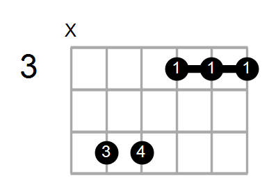 D#maj7/D Chord